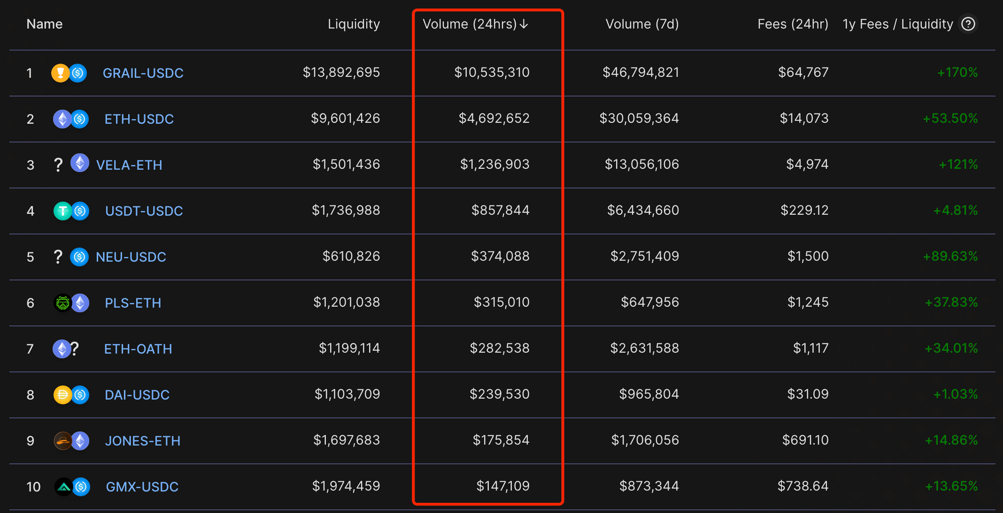 source: https://info.camelot.exchange/pairs