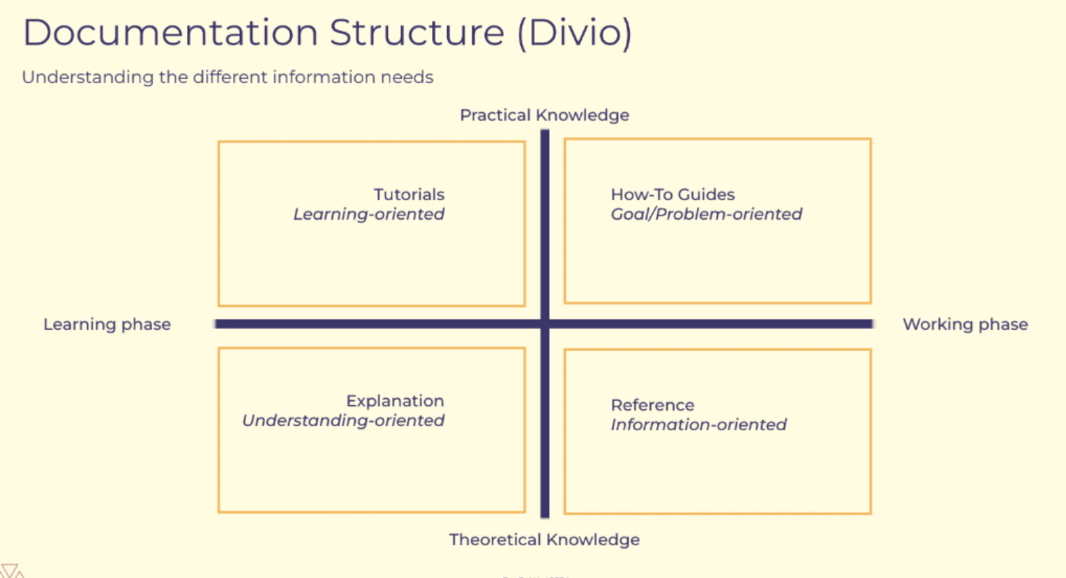 Documentation structure framework