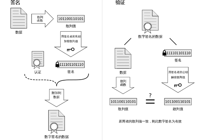 如图的数据可以理解为一笔交易