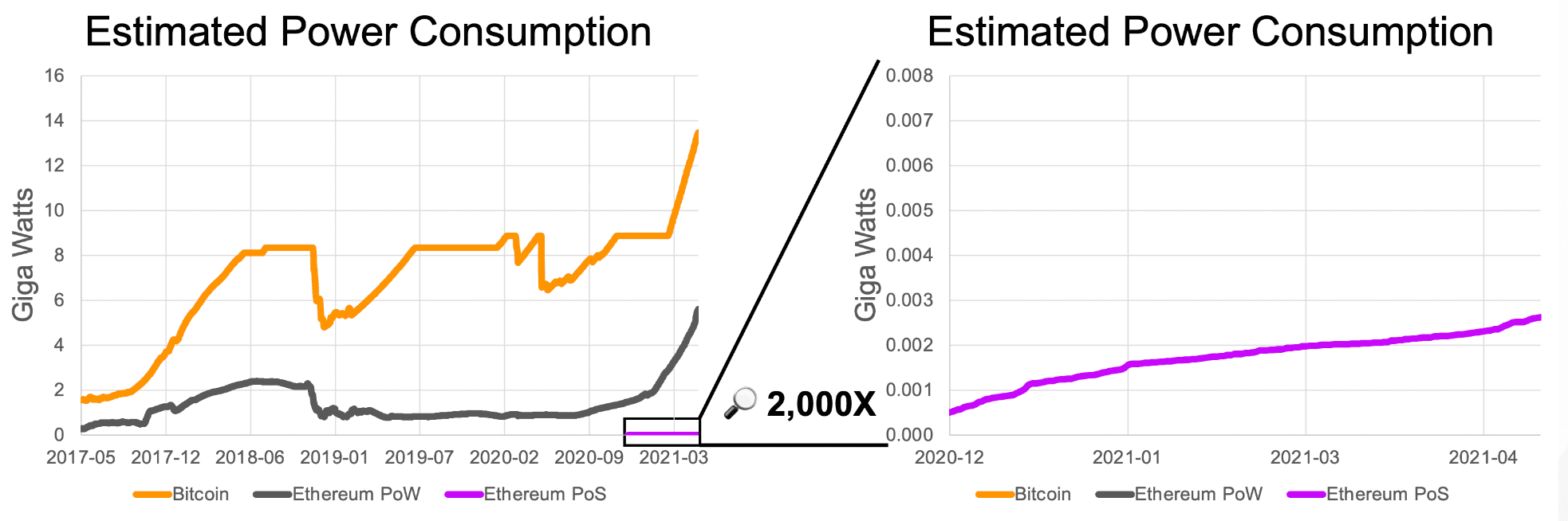 Source: https://digiconomist.net/