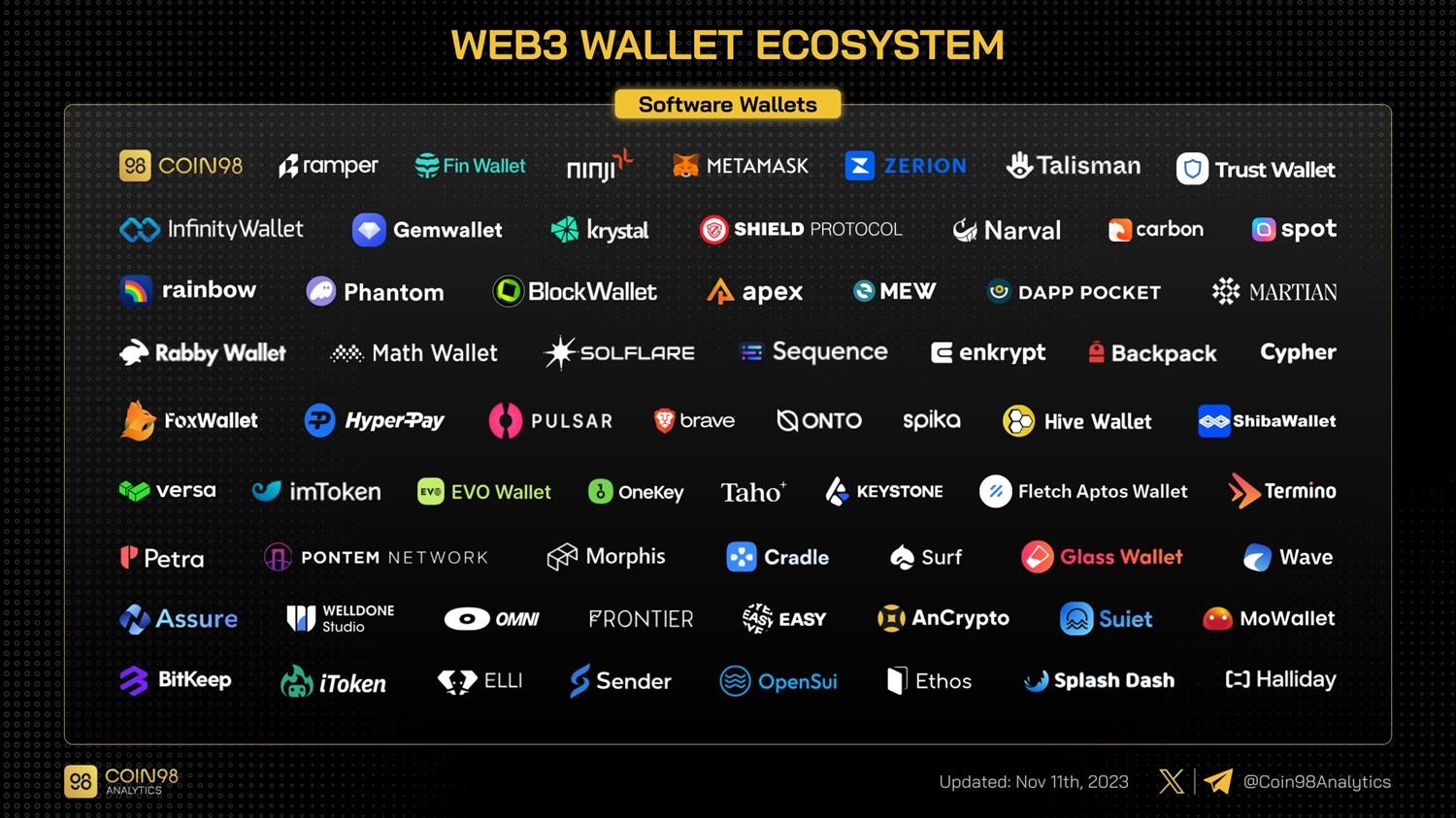 数量众多的web3钱包