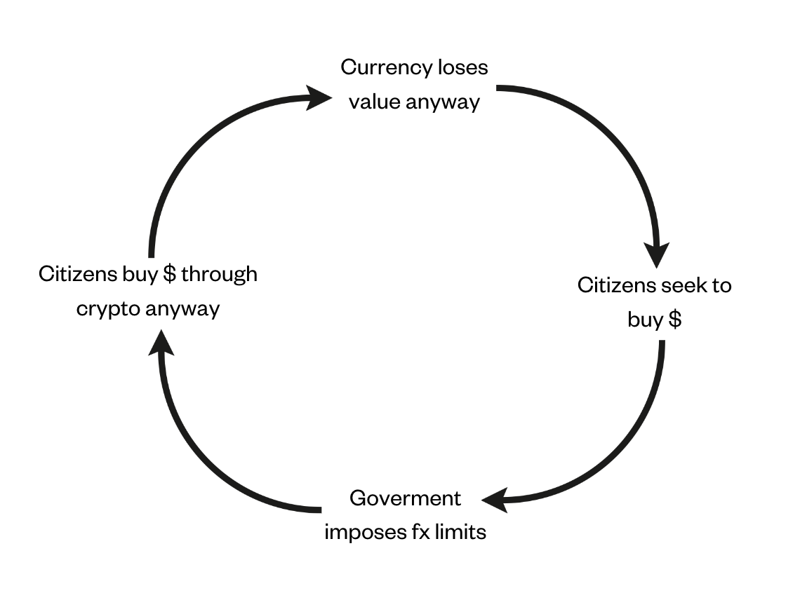 The vicious circle of inflation