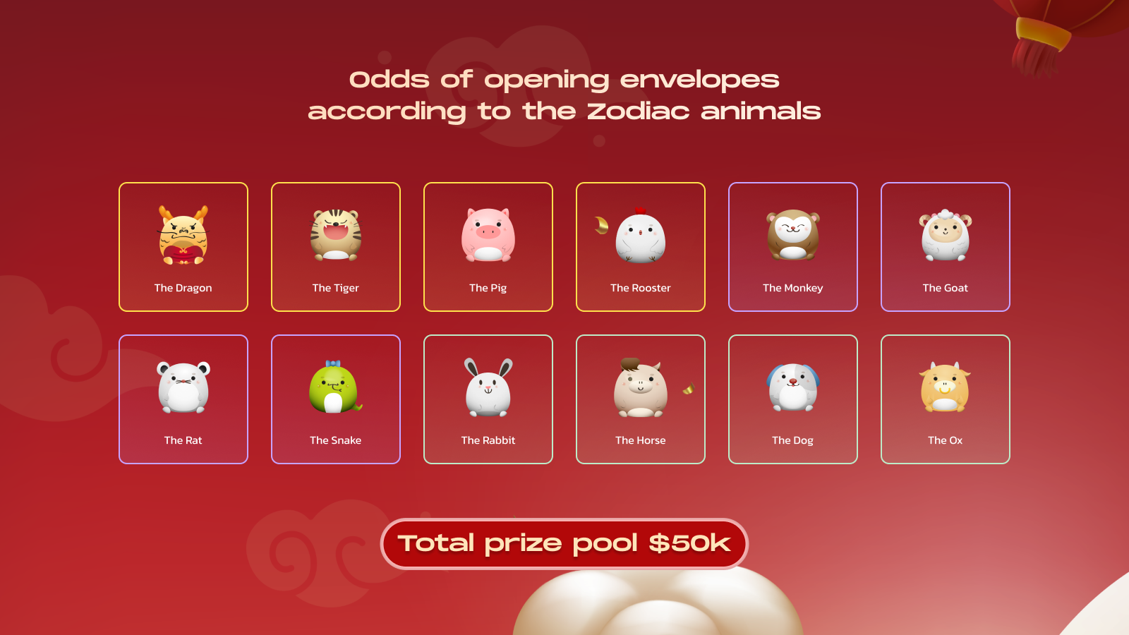 Odds of opening envelopes according to the Zodiac animals