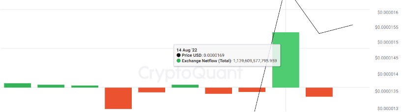 数据来源于CryptoQuant