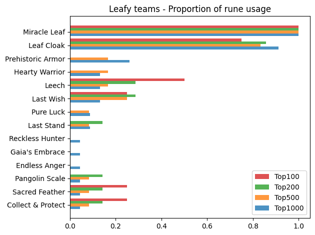 Axie Infinity: Origins Meta Report - Season 4 Late Mystic Era (1… — Diary  of a Lunacian