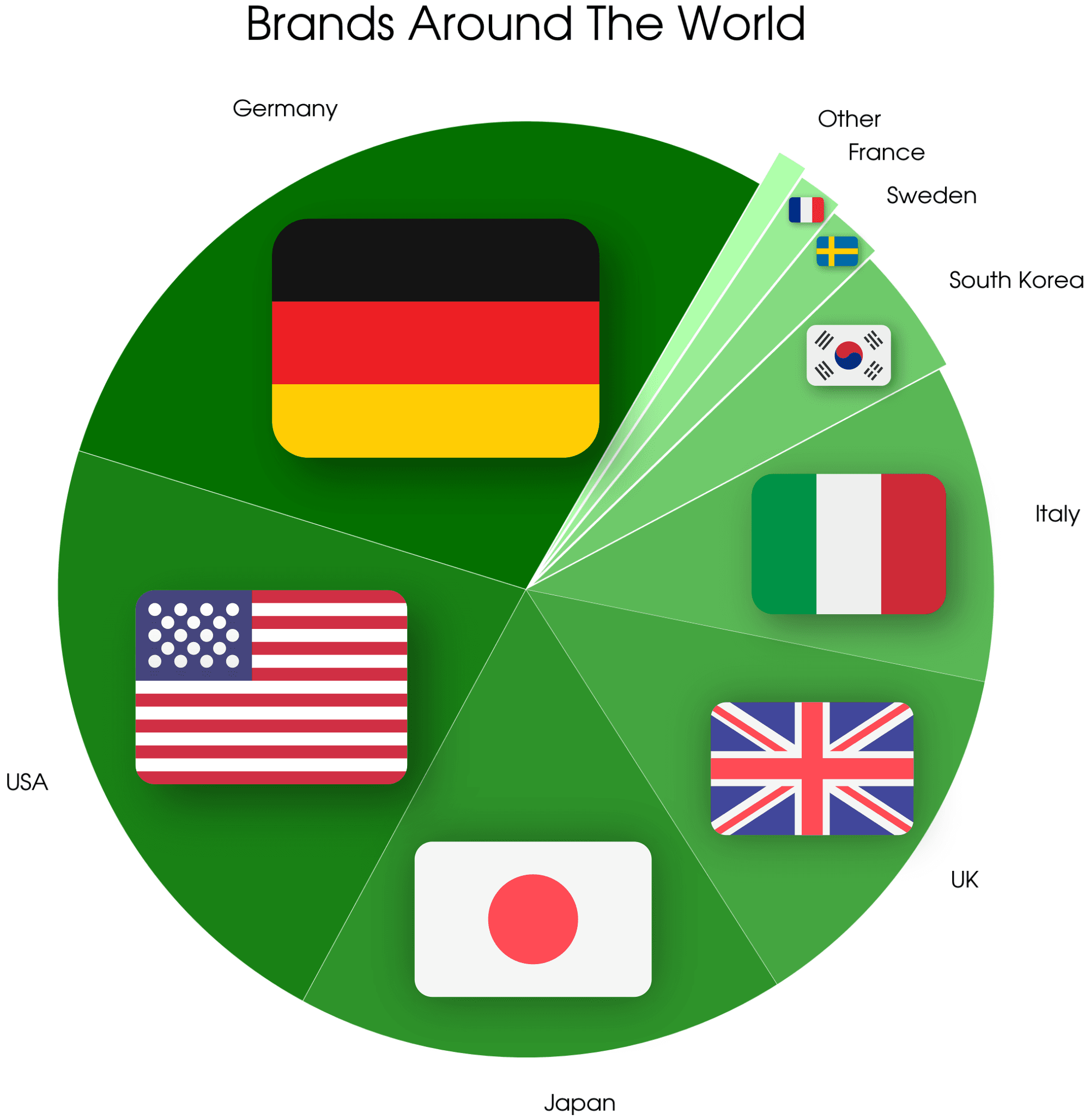 Countries' brands on the Doug Score Dataset