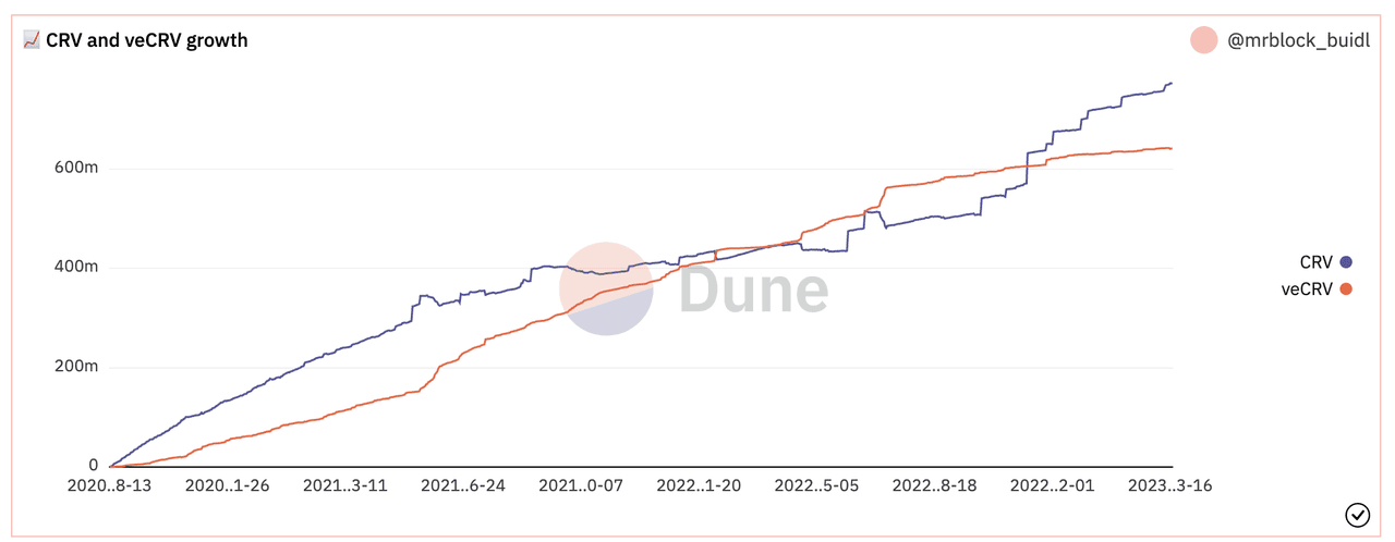 图片来源：dune.com