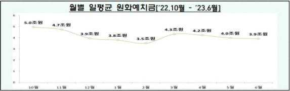 按季度汇总的营业利润趋势（紫色代表韩元市场，绿色代表代币市场）