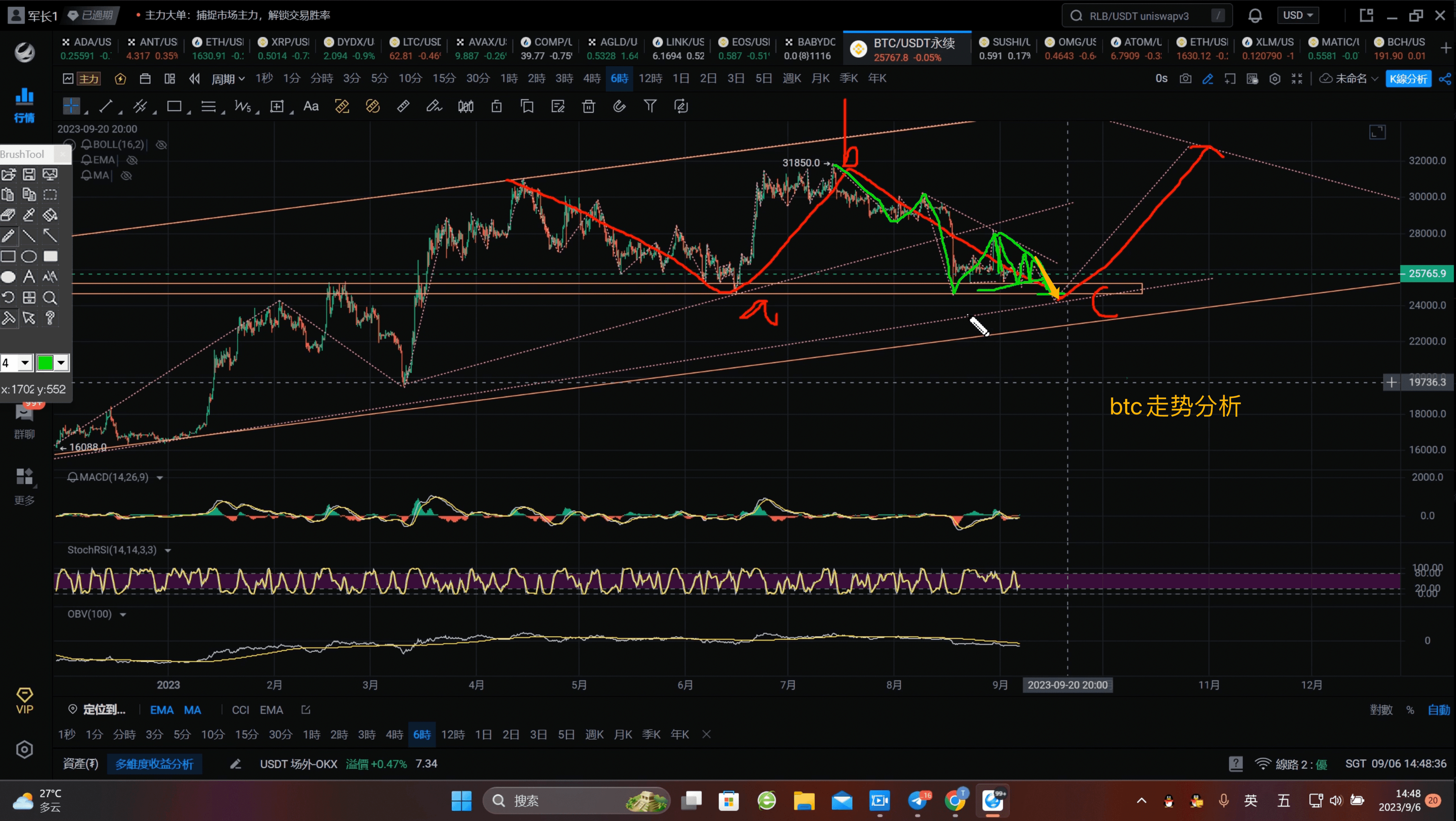 btc走势分析