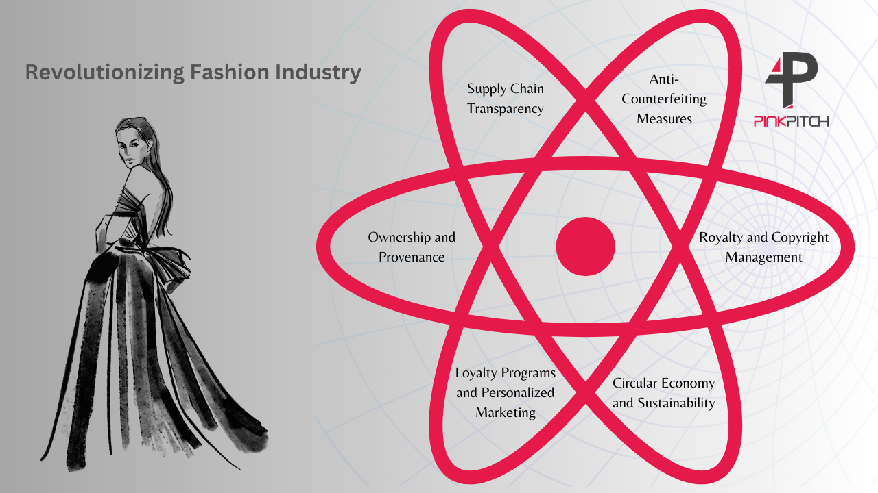 Revolutionizing Fashion Industry with Blockchain