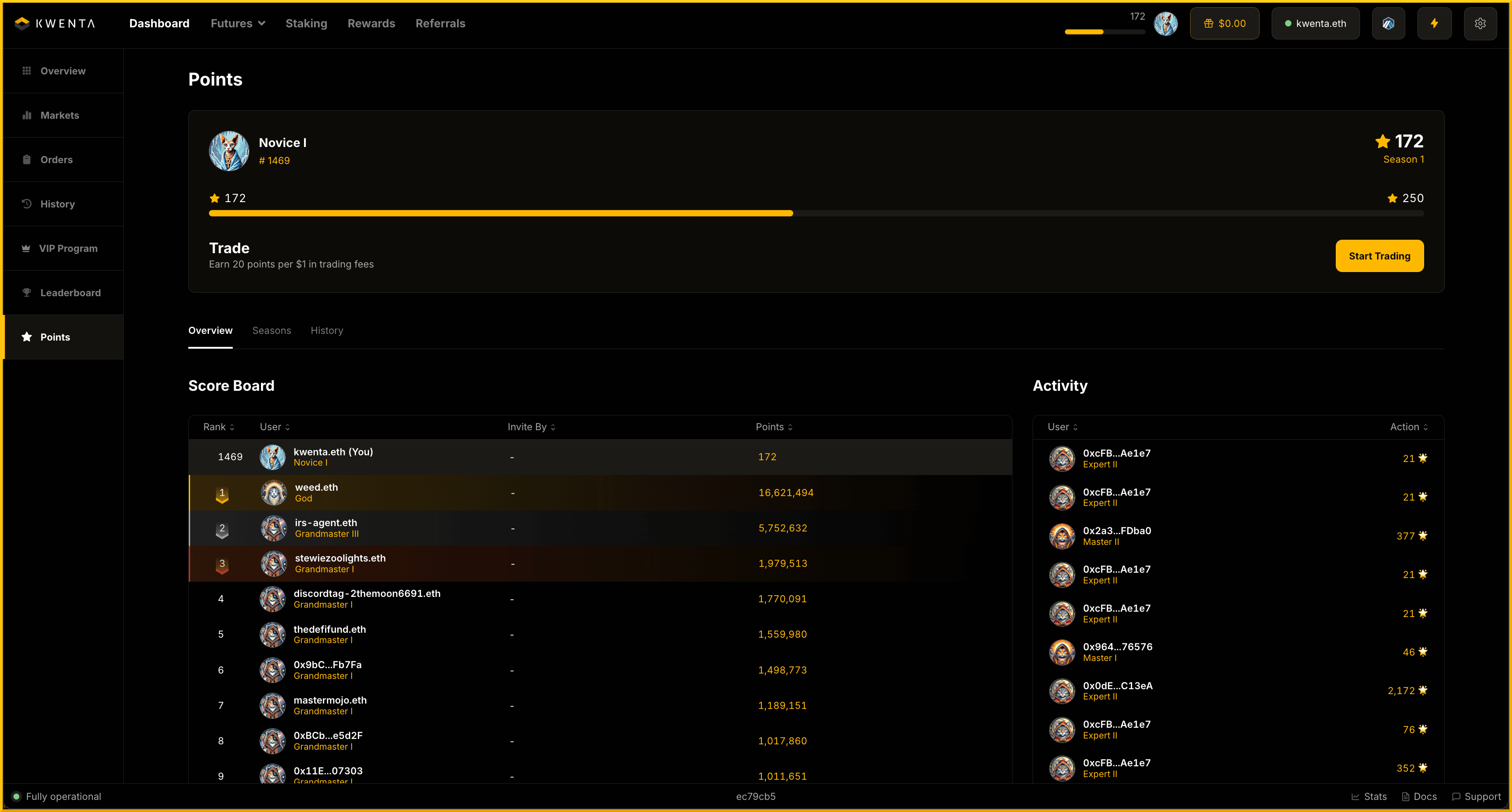 Track your total points score, recent activity, and more from the dashboard