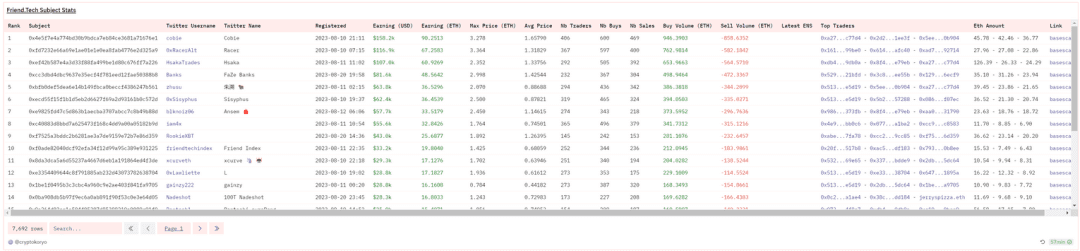 Source: https://dune.com/cryptokoryo/friend-tech-highest-earners