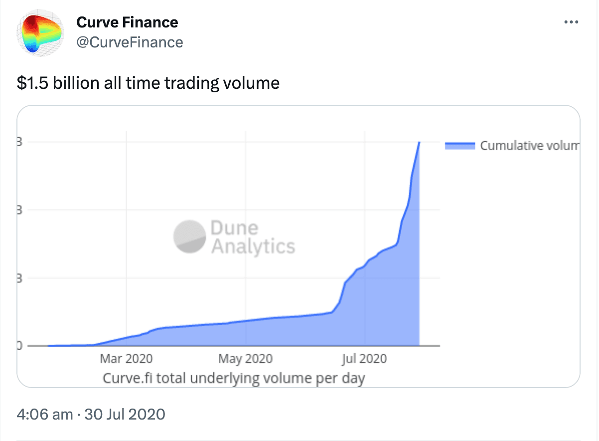 图片来源：Curve