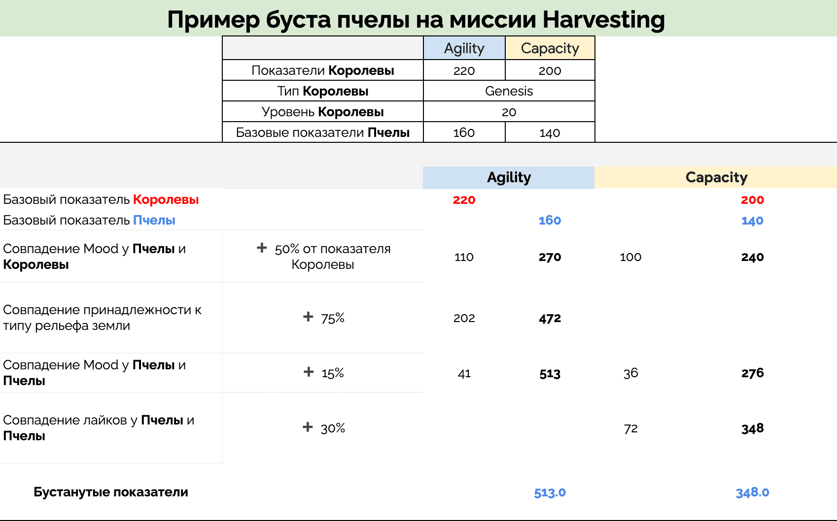 Honeyland для чайников — Blatata