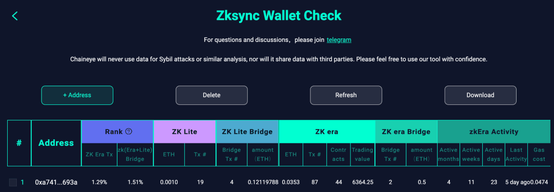 Source: Chaineye，https://chaineye.tools/zksync-wallet