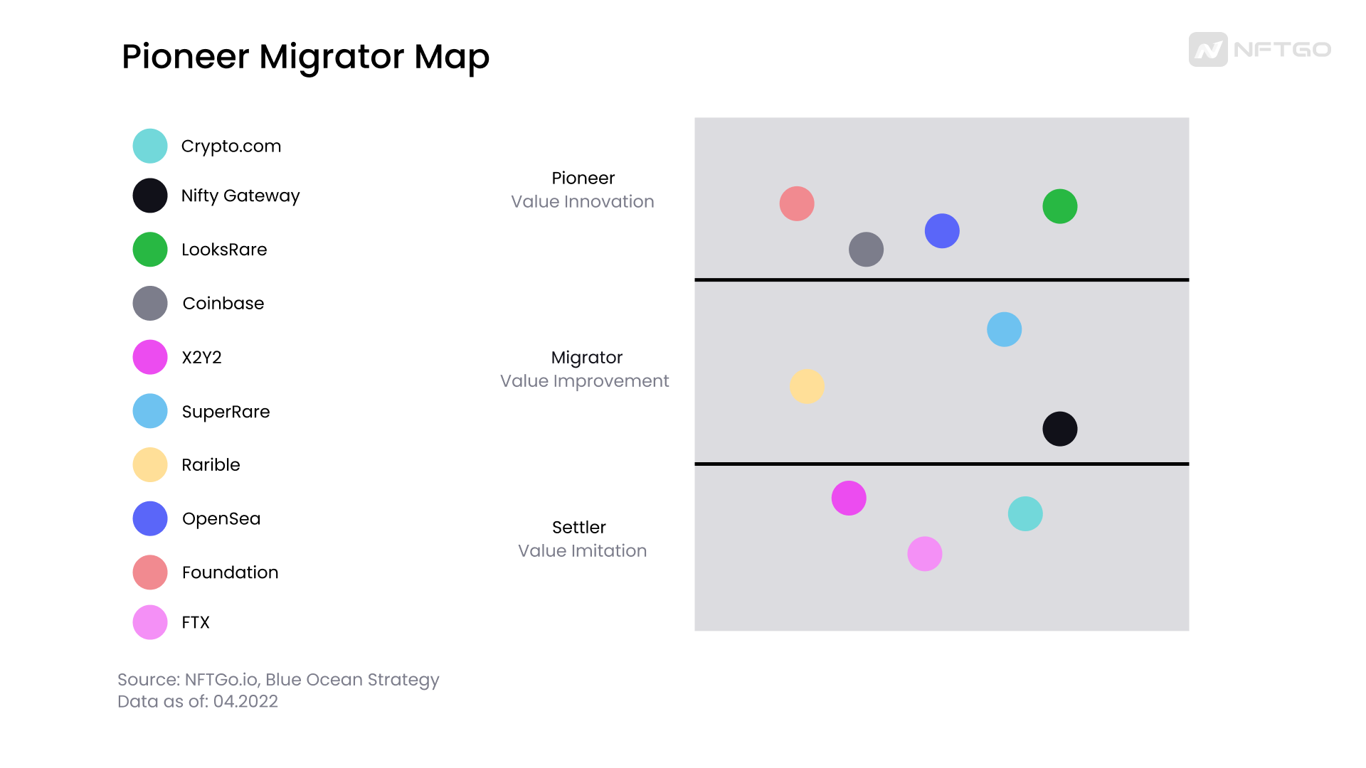 Pioneer Migrator Map；数据来源：NFTGo.io，蓝海战略