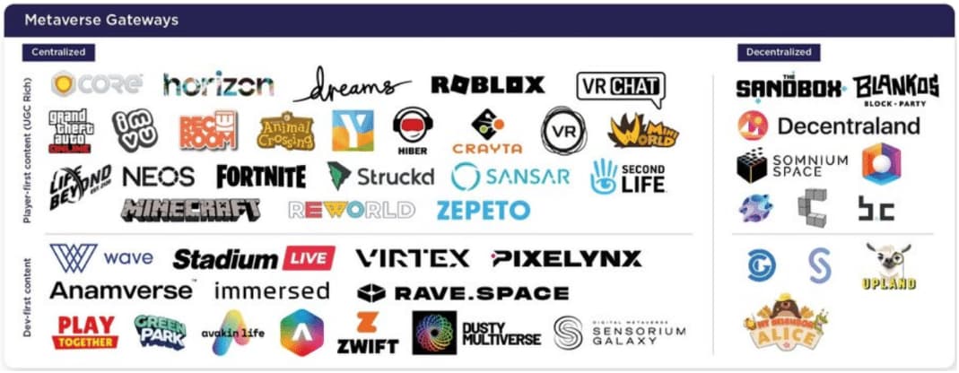 Metaverse ecosystem diagram - Source: NewZoo metaverse platform introduction [11]