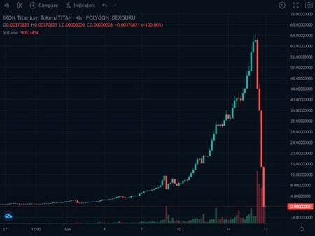 $TITAN price chart
