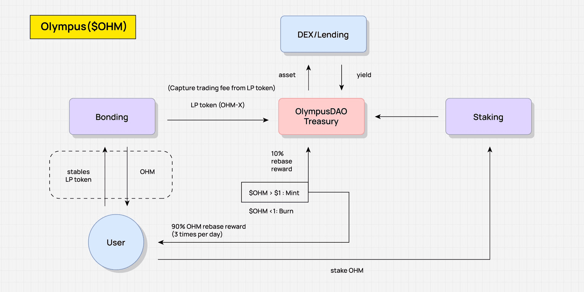 来自DODO研究院