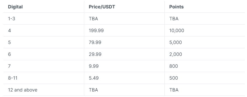 不同位数的注册价格与赠送的基础绑定积分