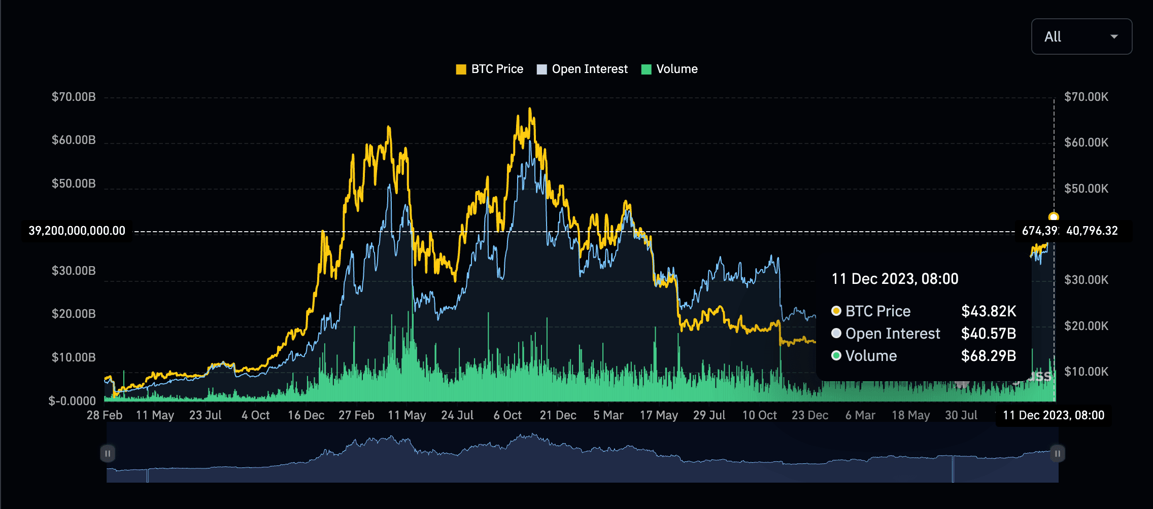 https://www.coinglass.com/pro/futures/Cryptofutures