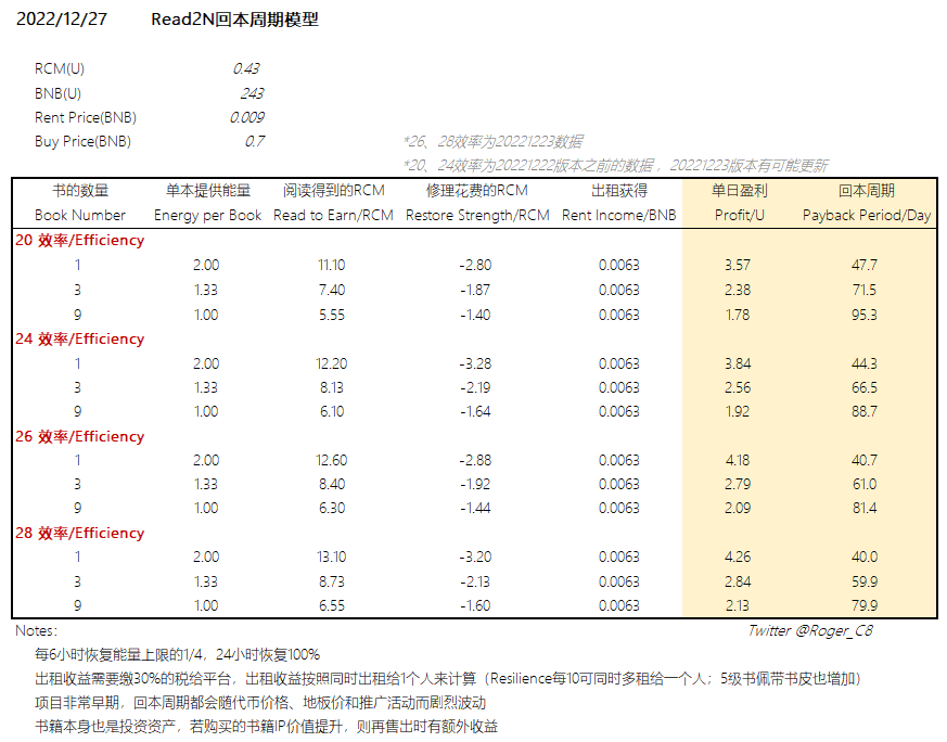 回本测算