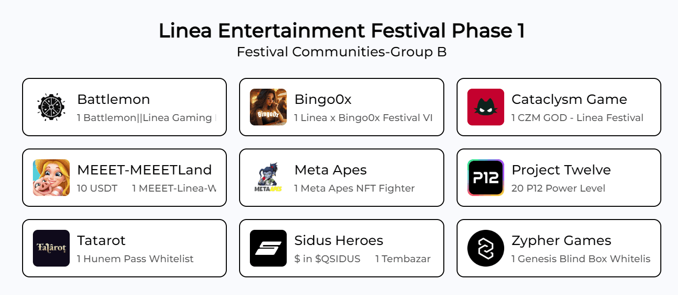 Phase 1: Group B