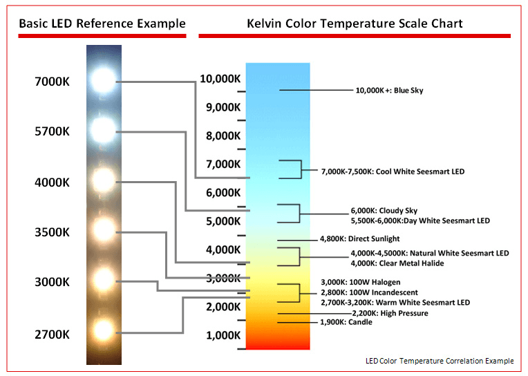 Our venues should be at the lower end of this scale