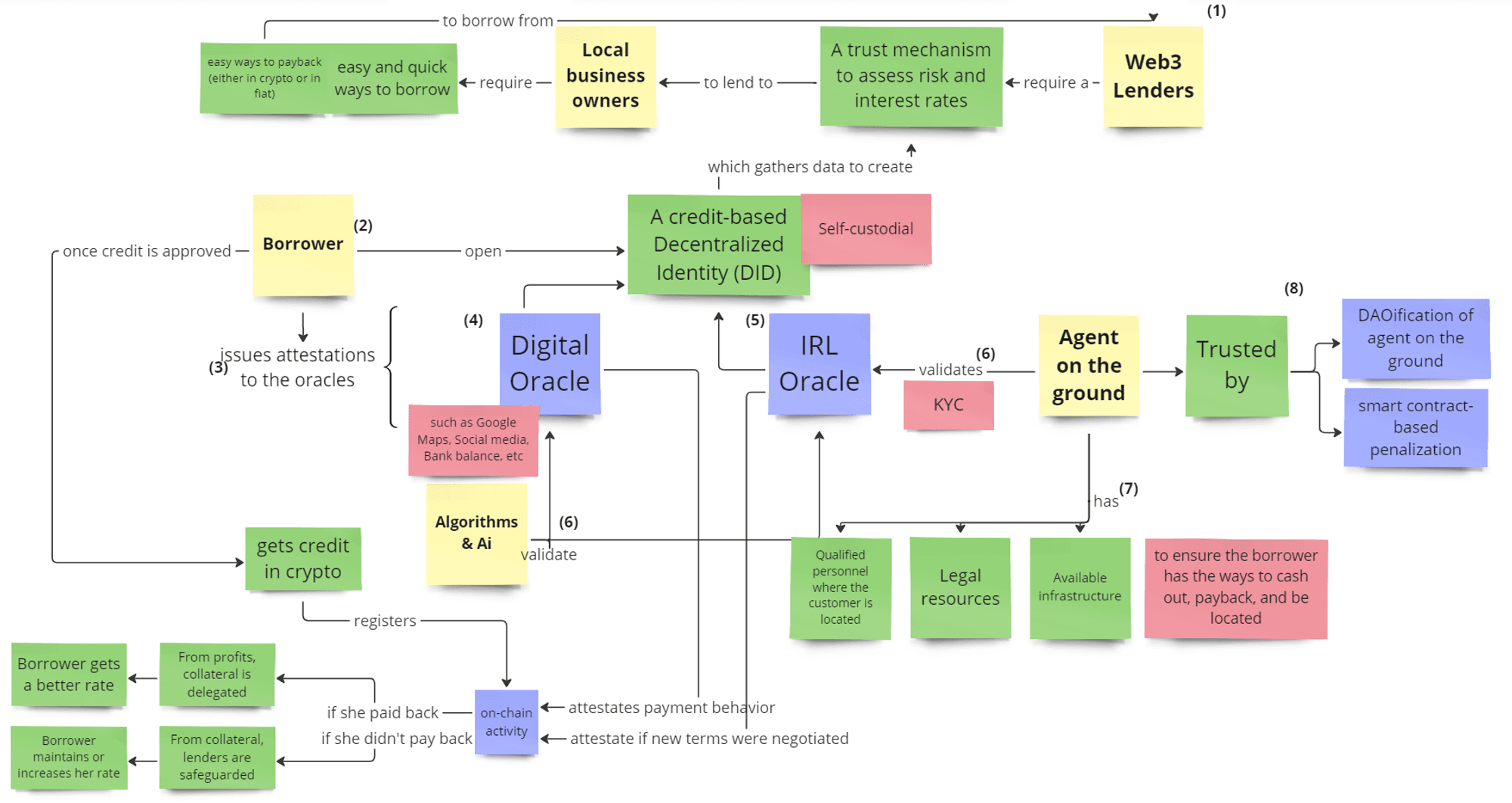 Figure 8. The criteria for a potential solution.