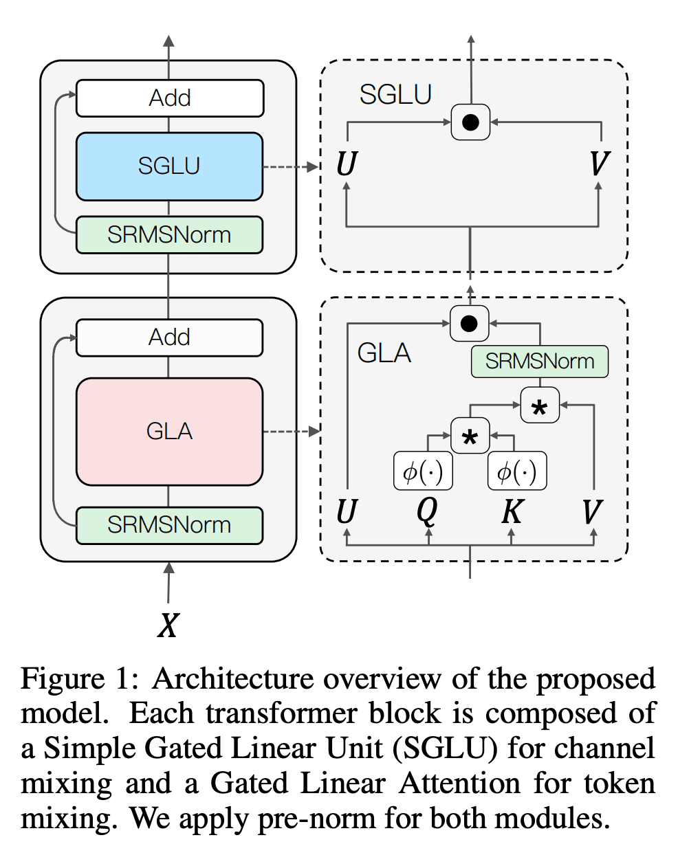 来源：https://arxiv.org/pdf/2307.14995.pdf