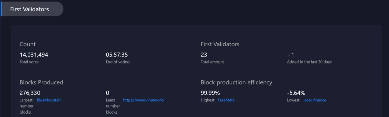 (Data as of October 11 at 06:00 UTC+0 )