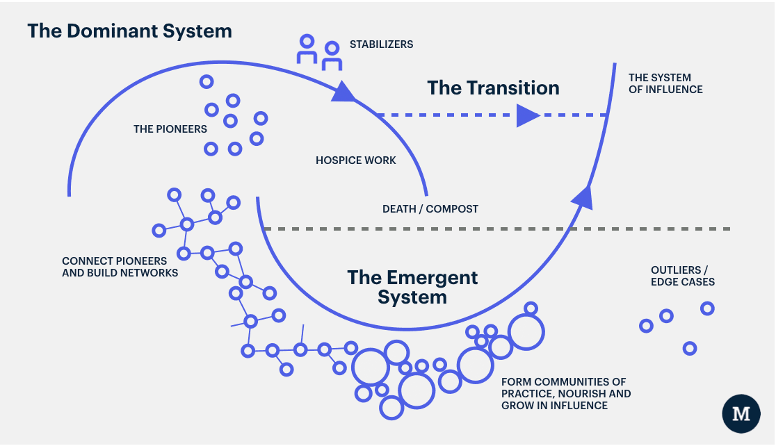 Two-loop model for system change