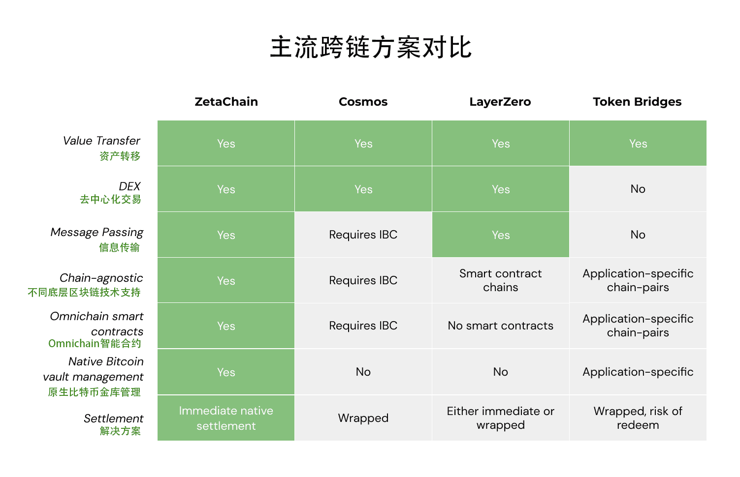 圖源：ZetaChain 官方文件 