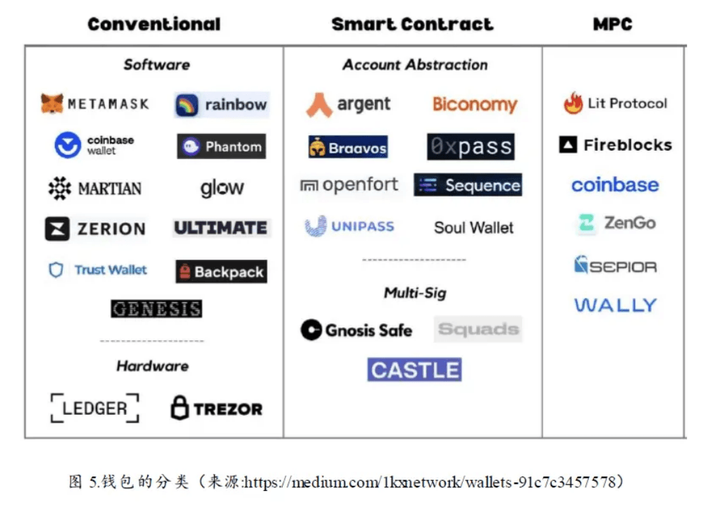 图源：huobi研究院