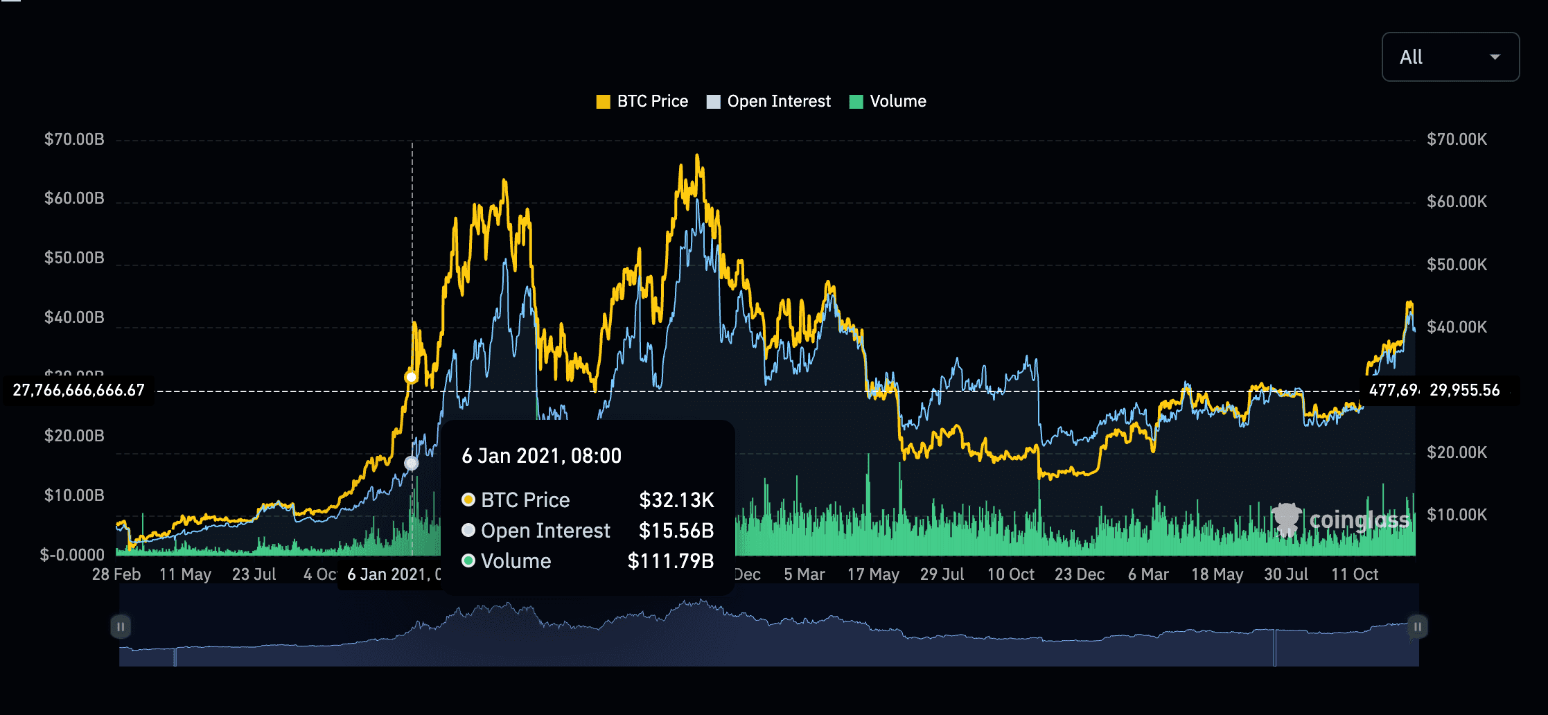 https://www.coinglass.com/pro/futures/Cryptofutures