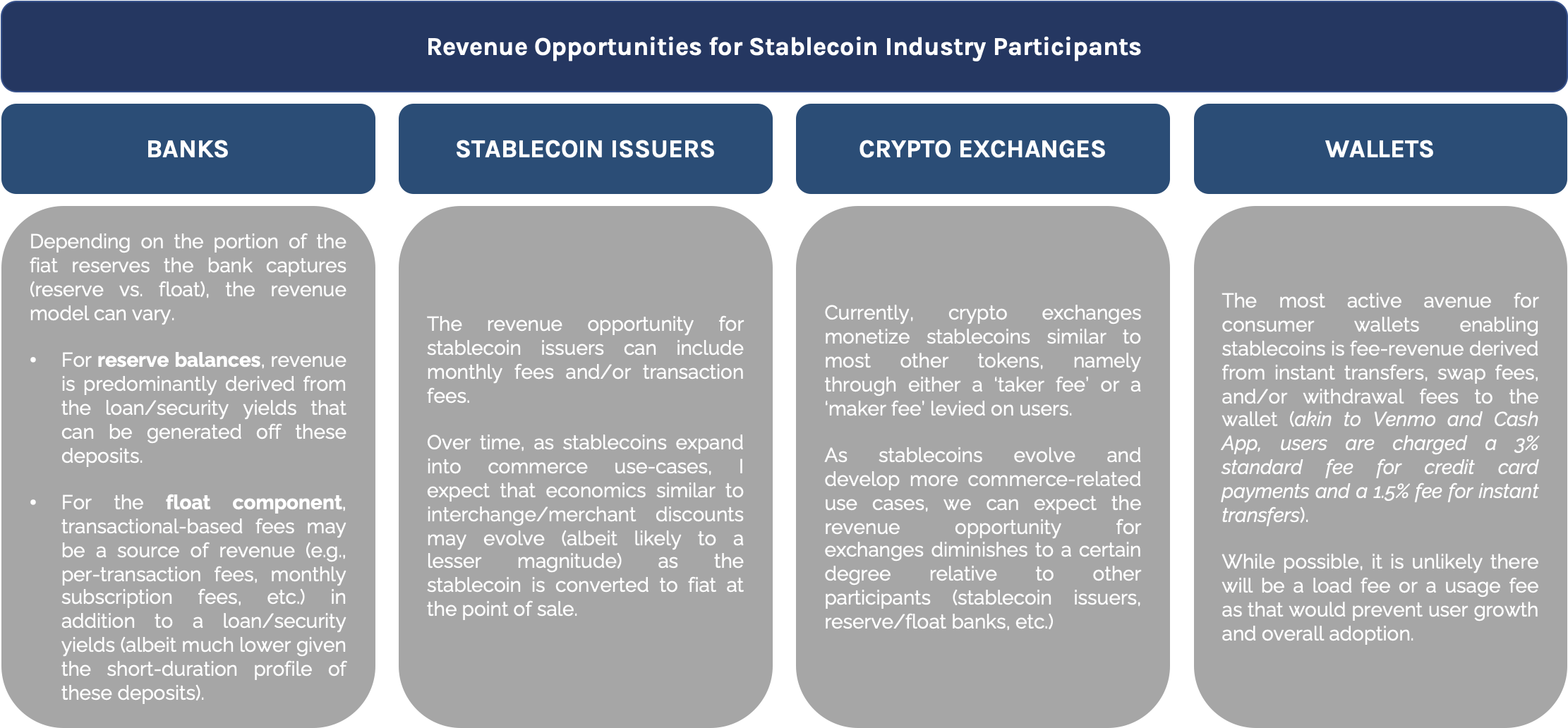 Revenue Model Possibilities for Stablecoin Market Players