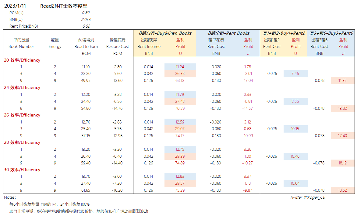 打金效率模型