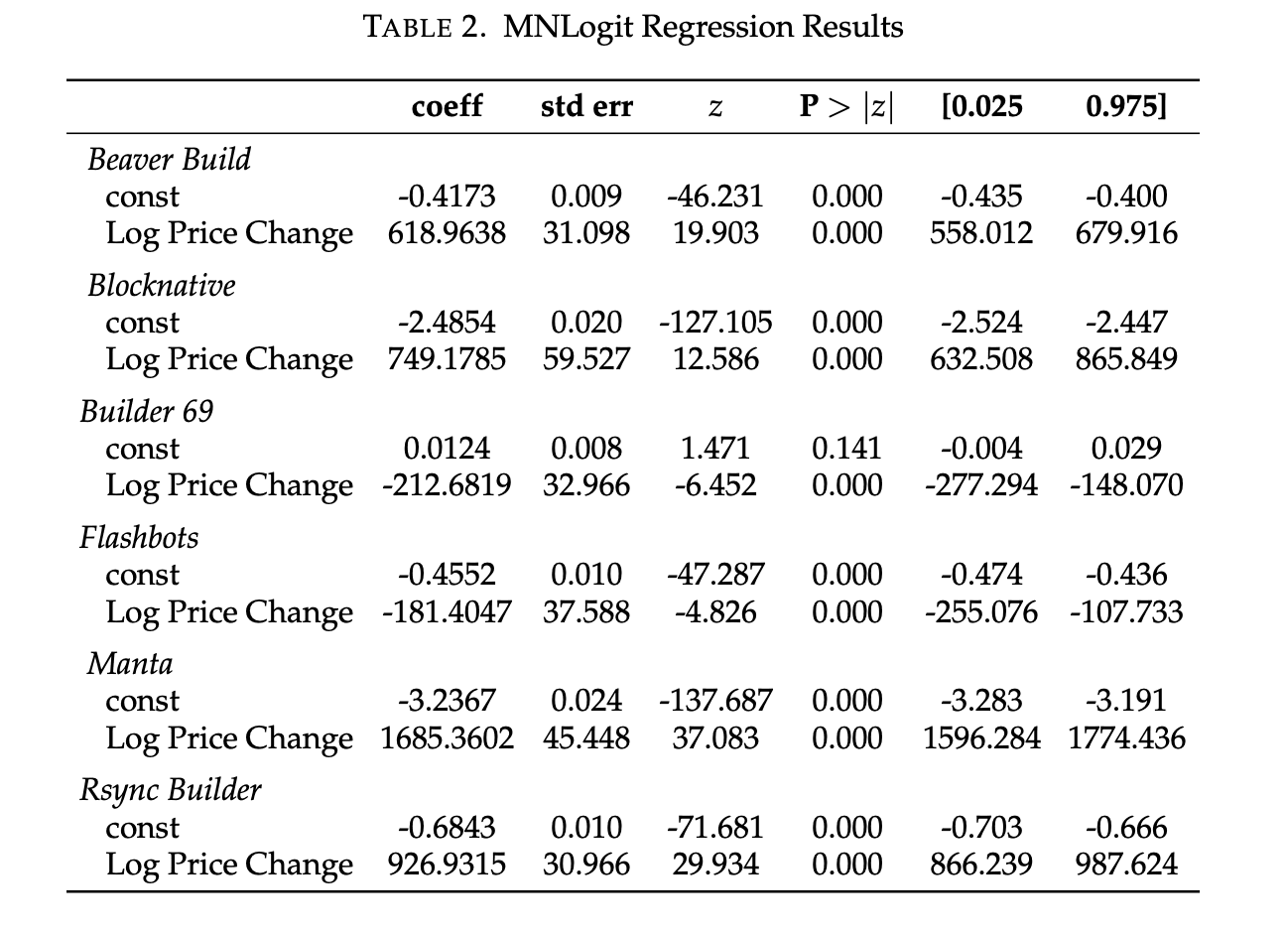 https://arxiv.org/pdf/2305.19150.pdf