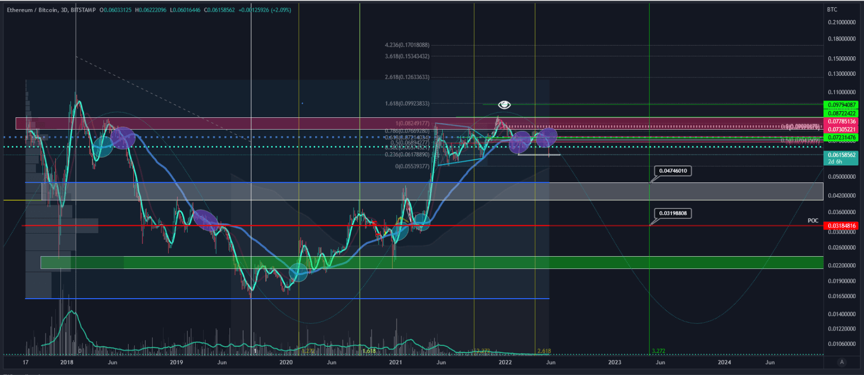 Source: Edited graph on Trading view