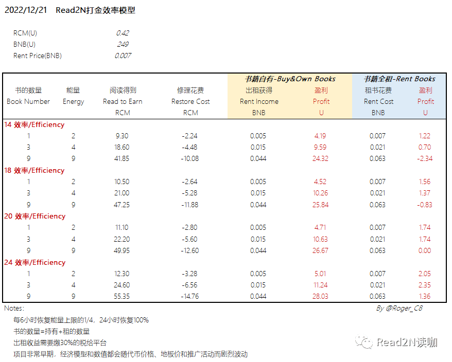 打金模型