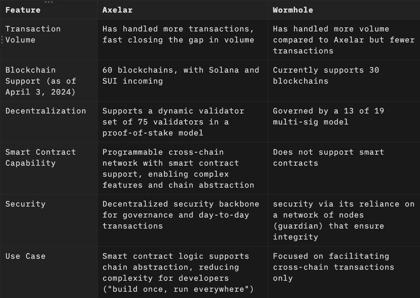 Axelar v Wormhole Comparison Table