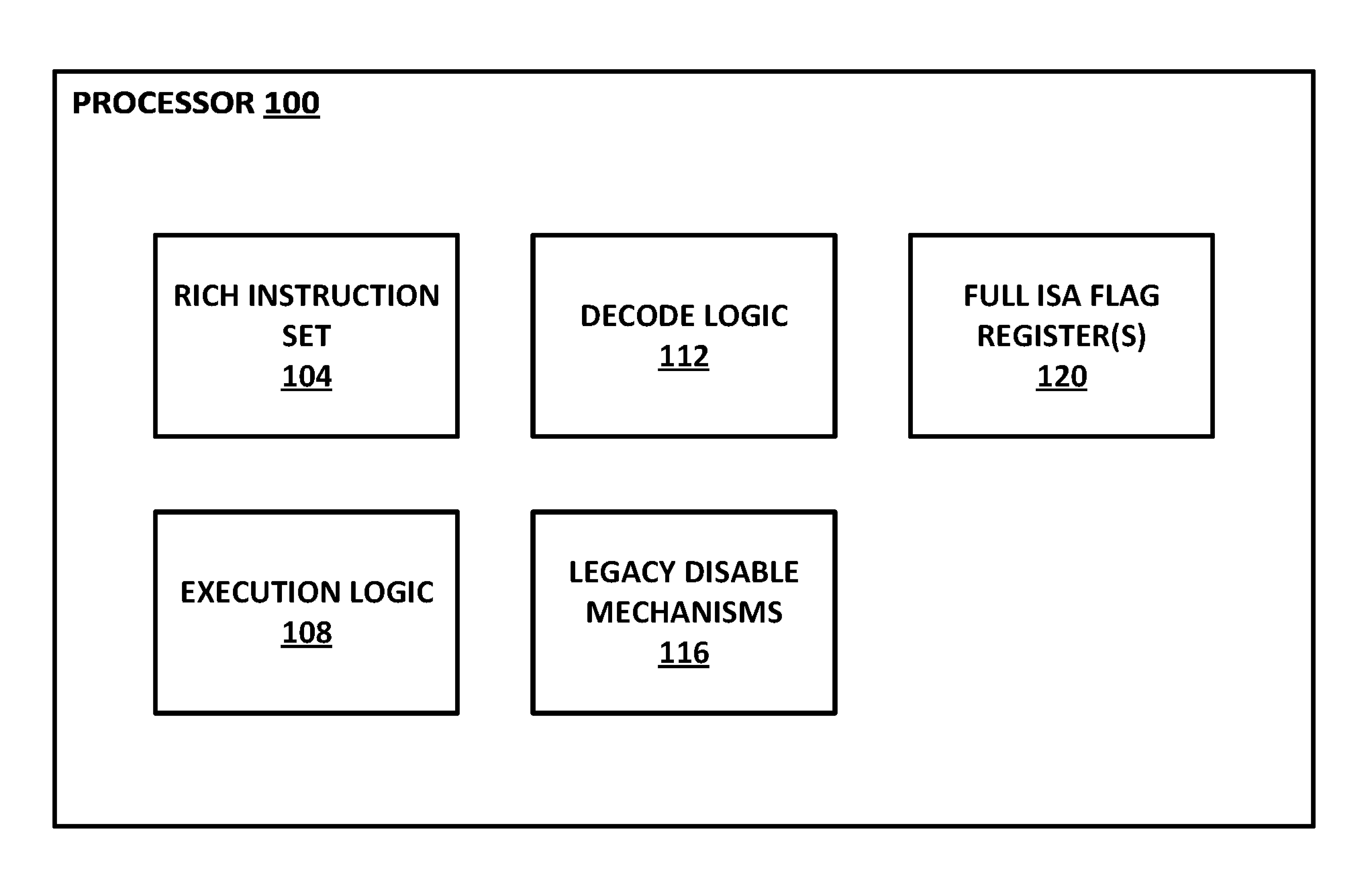 Block diagram of a processor containing the full ISA flag registers.