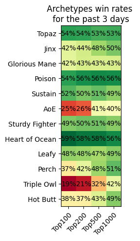 Axie Infinity: Origins Meta Report - Season 4 Late Mystic Era (1… — Diary  of a Lunacian