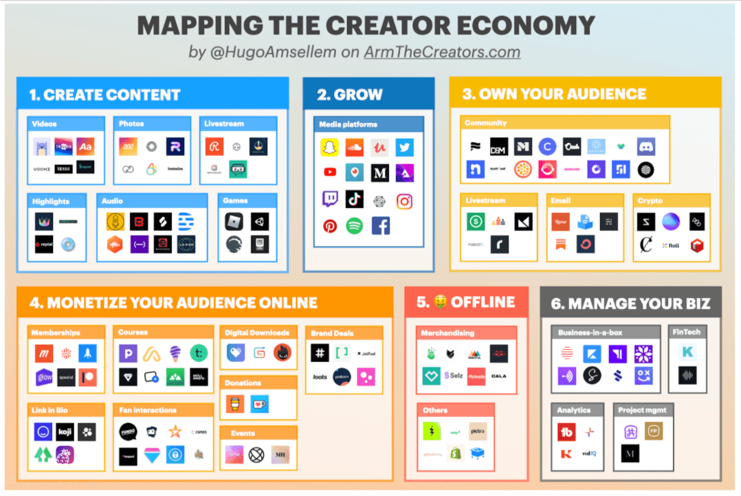 Creator Economy Platform Koji Announces New App: Twitch Stream