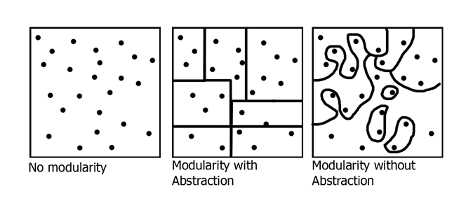 来源：https://web.cs.ucla.edu/classes/winter12/cs111/scribe/3a/