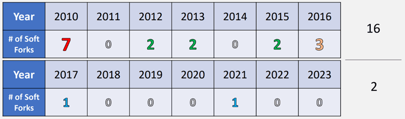 Source: BitMEX