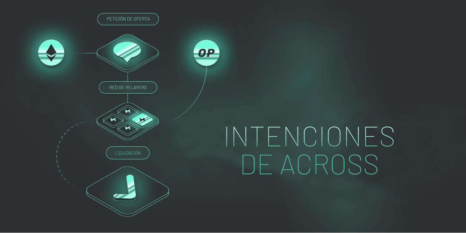 El conjunto de interoperabilidad modular de Across