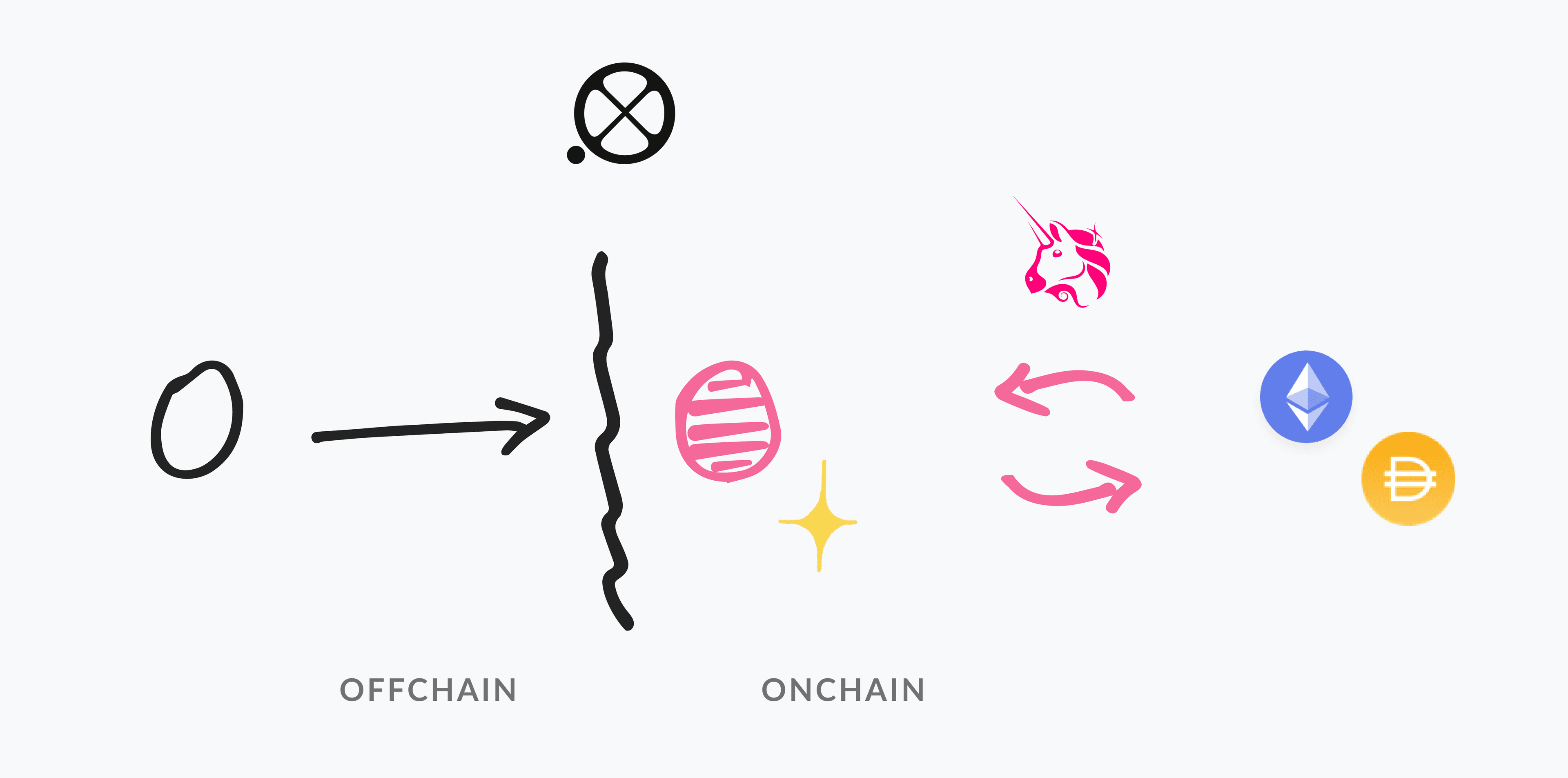 Bringing points onchain enables new opportunities