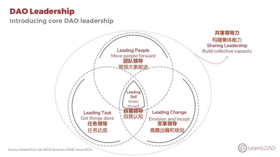 什么是 DAO 核心领导力