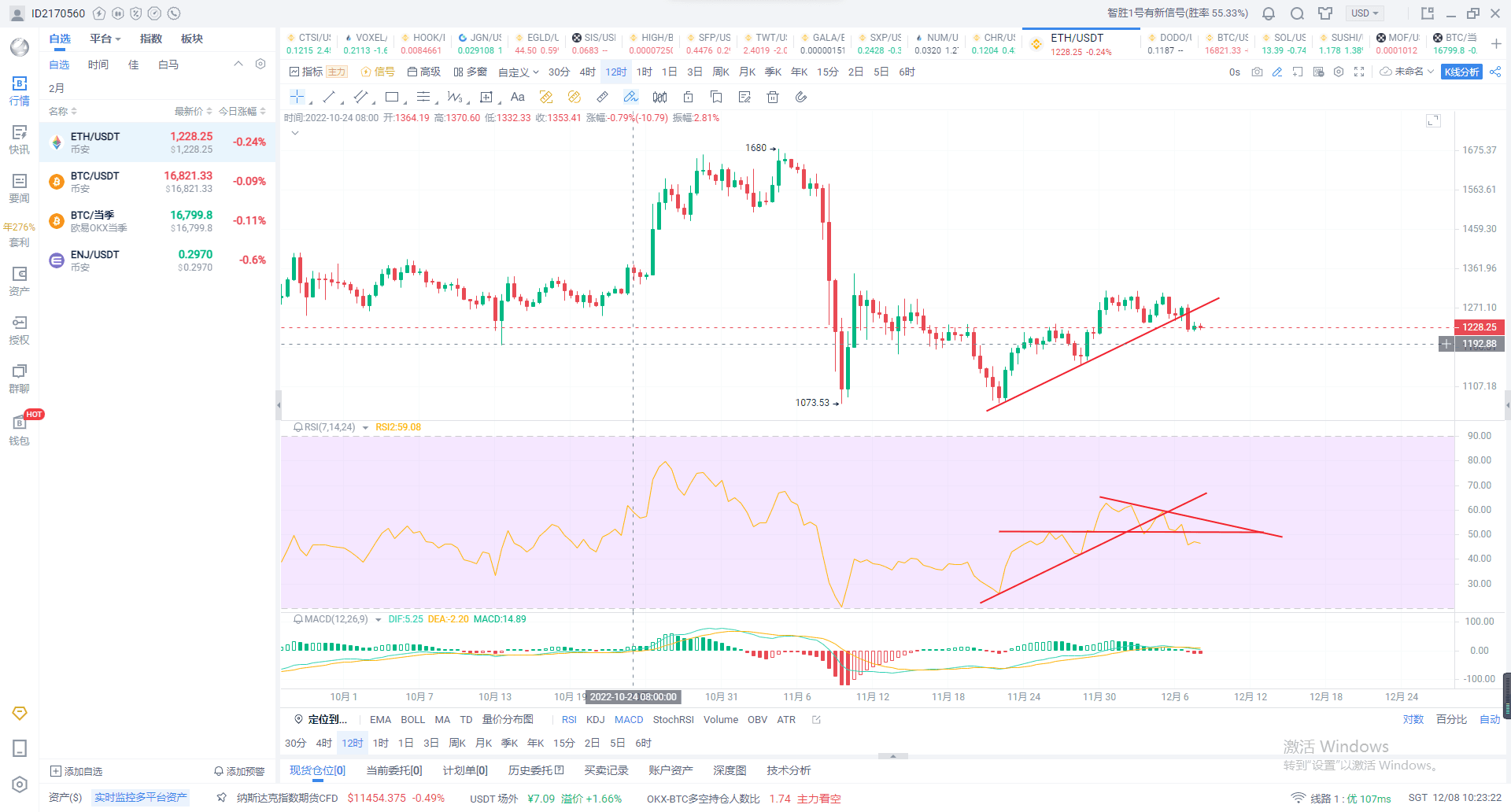 ETH 12小时图